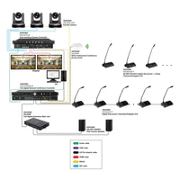 VISSONIC VIS-DCP2000-W wireless konferencia rendszer központ
