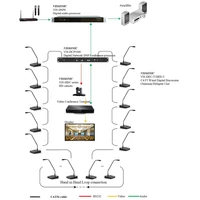 VISSONIC VIS-DCP2000-W wireless konferencia rendszer központ