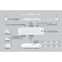 Monacor ARM-880 Audio mátrix router